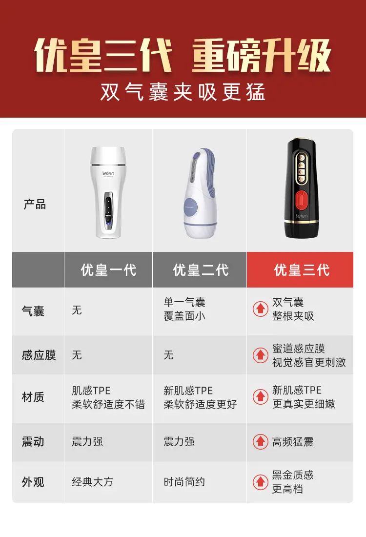 Male Sex Toys